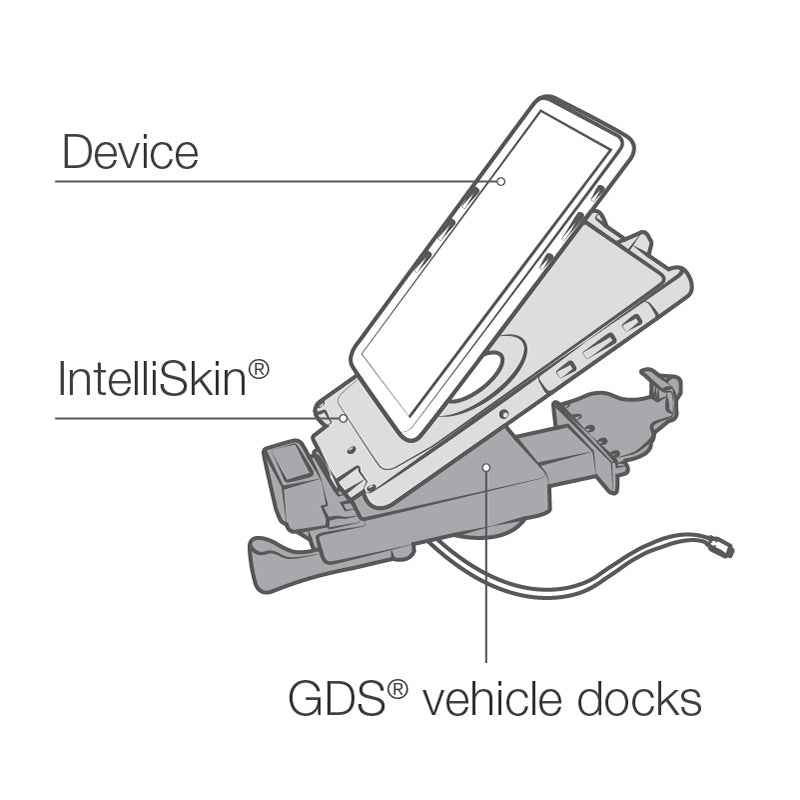 RAM Type-C Vehicle Dock for IntelliSkin Next Gen Tablets RAM-GDS-DOCKL-V9-OMT1 (sku 59276)