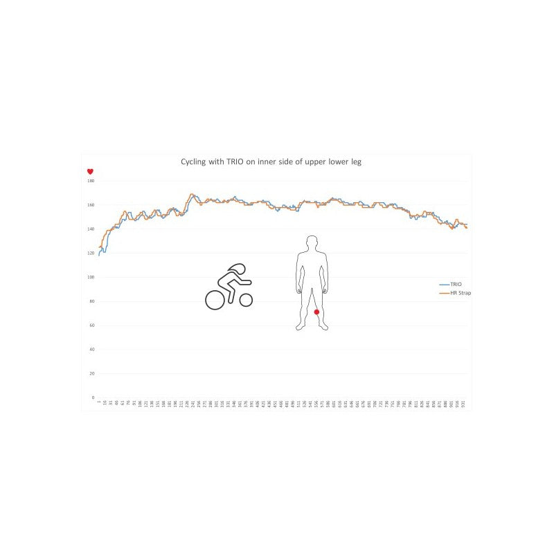 TiGRA TRIO 3 in 1 Fitness Sensor TRIO-01-N (sku 39032)